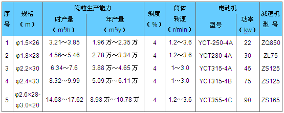 陶粒砂回轉窯